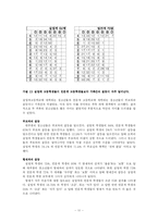 [청소년발달] 부모와의 갈등과 청소년 자아존중감-11