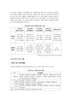 [매스컴] 한국 신문산업의 현황과 변화-5