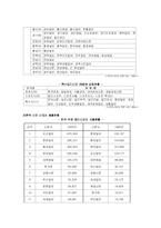 [매스컴] 한국 신문산업의 현황과 변화-6