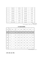 [매스컴] 한국 신문산업의 현황과 변화-7