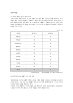 [매스컴] 한국 신문산업의 현황과 변화-8
