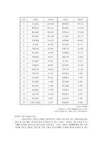 [매스컴] 한국 신문산업의 현황과 변화-9