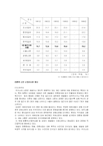 [매스컴] 한국 신문산업의 현황과 변화-11