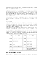 [매스컴] 한국 신문산업의 현황과 변화-12