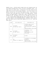 [매스컴] 한국 신문산업의 현황과 변화-13