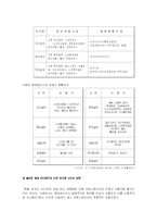 [매스컴] 한국 신문산업의 현황과 변화-14