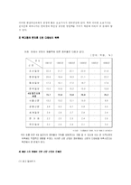 [매스컴] 한국 신문산업의 현황과 변화-19