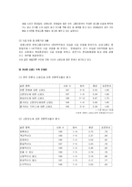 [매스컴] 한국 신문산업의 현황과 변화-20