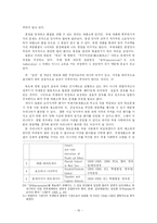 [독도분쟁] 독도 문제에 대한 정부의 바람직한 자세 연구-16