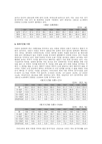 [결혼학] 이혼에 관한 보고서-14
