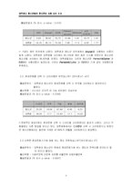 [표본조사론] 대학생과 청소년의 휴대전화 사용 실태-3