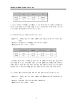 [표본조사론] 대학생과 청소년의 휴대전화 사용 실태-5