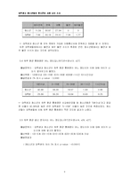 [표본조사론] 대학생과 청소년의 휴대전화 사용 실태-6