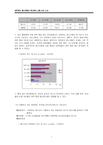 [표본조사론] 대학생과 청소년의 휴대전화 사용 실태-7