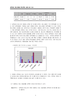 [표본조사론] 대학생과 청소년의 휴대전화 사용 실태-8