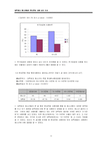 [표본조사론] 대학생과 청소년의 휴대전화 사용 실태-10