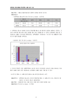 [표본조사론] 대학생과 청소년의 휴대전화 사용 실태-12