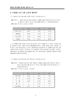 [표본조사론] 대학생과 청소년의 휴대전화 사용 실태-15