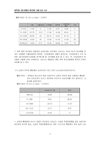 [표본조사론] 대학생과 청소년의 휴대전화 사용 실태-17