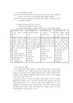 [상담프로그램 개발] 가치명료화 프로그램-3