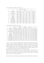 [사회복지] 장애인이동권의 보장-14