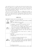 [생활지도 및 상담] 왕따 상담 프로그램-8