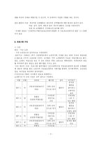 [노인여가론] 실버벨 노인 레크레이션 계획안-3