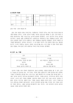 영화 와이키키 브라더스 작품분석-6