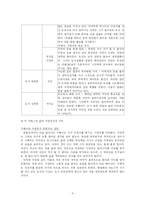북경자전거와 중국 도시의 현대화-5