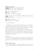 [심리학] 집단에서의 과제수행과 집단 의사결정-15
