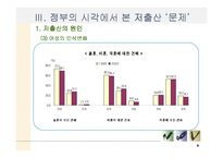 [저출산문제] 여성의 시각에서 본 저출산-9