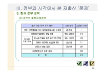 [저출산문제] 여성의 시각에서 본 저출산-15