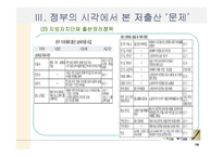 [저출산문제] 여성의 시각에서 본 저출산-16