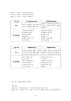 [인간관계 심리학] 성격유형에 따른 호감 추구 전략과 구애 전략의 경향을 조사-5