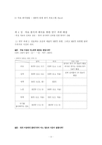 [인간관계 심리학] 성격유형에 따른 호감 추구 전략과 구애 전략의 경향을 조사-9