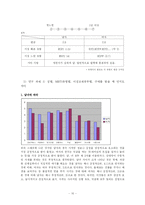 [인간관계 심리학] 성격유형에 따른 호감 추구 전략과 구애 전략의 경향을 조사-10
