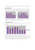 [인간관계 심리학] 성격유형에 따른 호감 추구 전략과 구애 전략의 경향을 조사-11