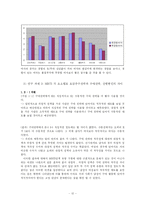 [인간관계 심리학] 성격유형에 따른 호감 추구 전략과 구애 전략의 경향을 조사-12