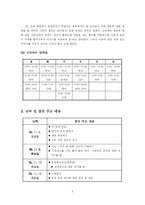 [아동상담심리] 성적으로 인한 아동의 스트레스 상담 및 심리검사 -게슈탈트이론을 바탕으로-5