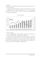 [한국경제] 농업의 개방화와 대응-5