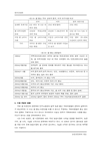 [한국경제] 농업의 개방화와 대응-8