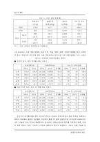 [한국경제] 농업의 개방화와 대응-9