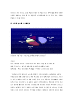 논스톱4 대학생 수용자 분석-9