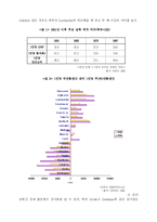 [유럽의 갈등지역] 이탈리아의 남북갈등-4