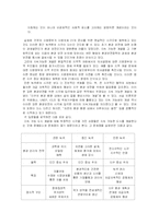 [도시지리] 지속가능 도시 개발-11