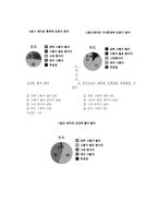 [환경] 웰빙으로서의 채식-4