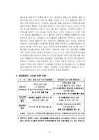 [국제법] `KAL 007` 격추 사건-4