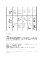 [간호학] 산모교육 산후관리 - 영양-6