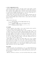 [성인 간호학] CHF(울혈성 심부전환자)-1
