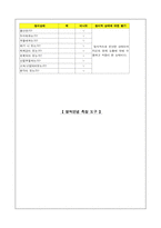 [간호실습] 호스피스와 영적간호-6
